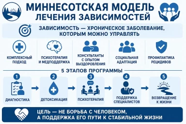 Миннесотская модель в Амурске