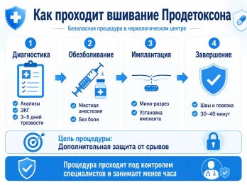 Имплантация Продетоксон в Амурске