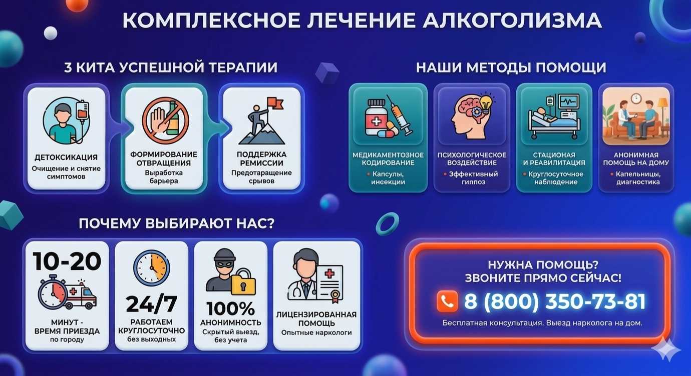 Инфографика о методах лечения алкоголизма в Амурске: детоксикация, кодирование и анонимная помощь на дому от клиники Похмельная служба.